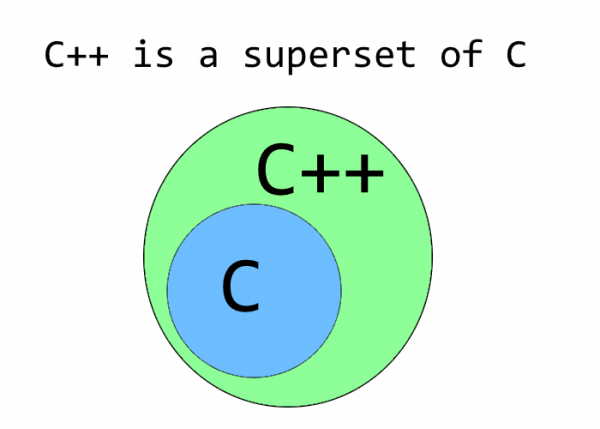 cover-image-10-major-differences-between-c-and-c-1.png